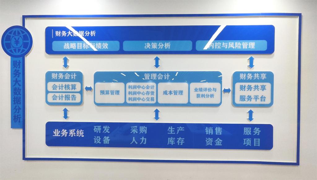 文化建设